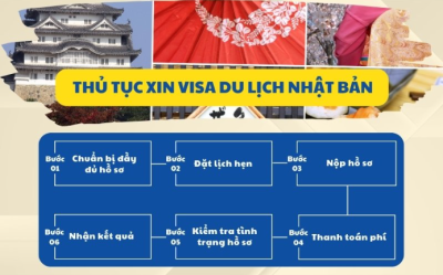 Quy trình nộp visa Nhật Bản